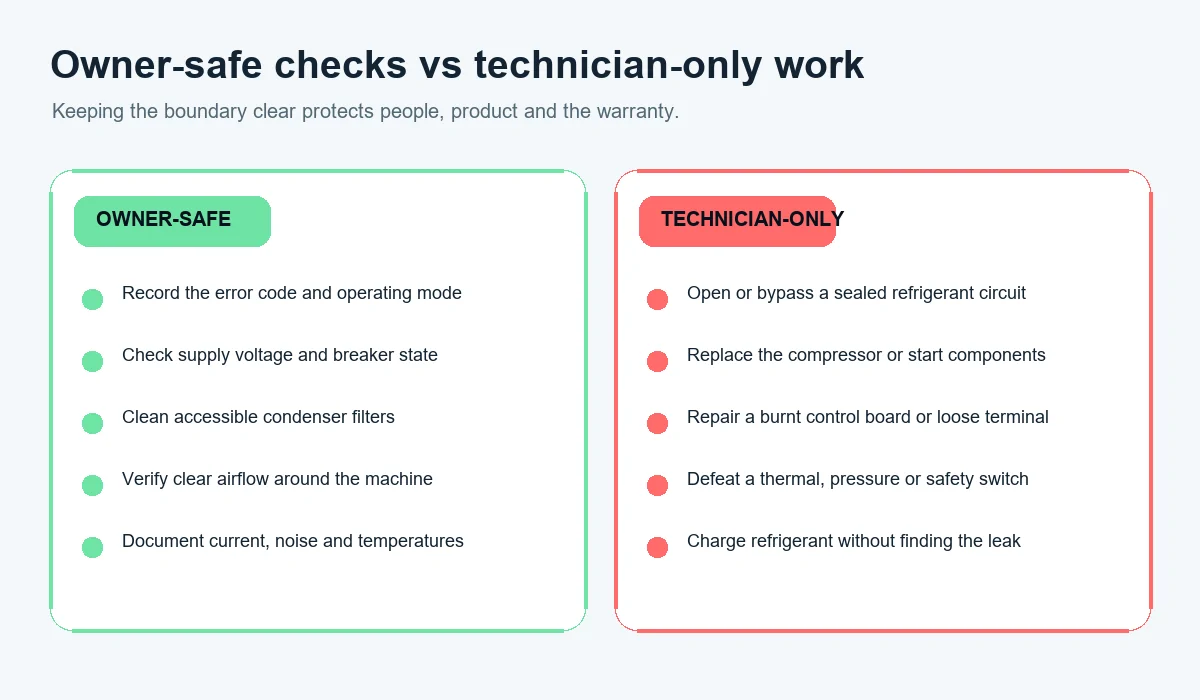 Owner-safe checks compared with technician-only work on a batch freezer