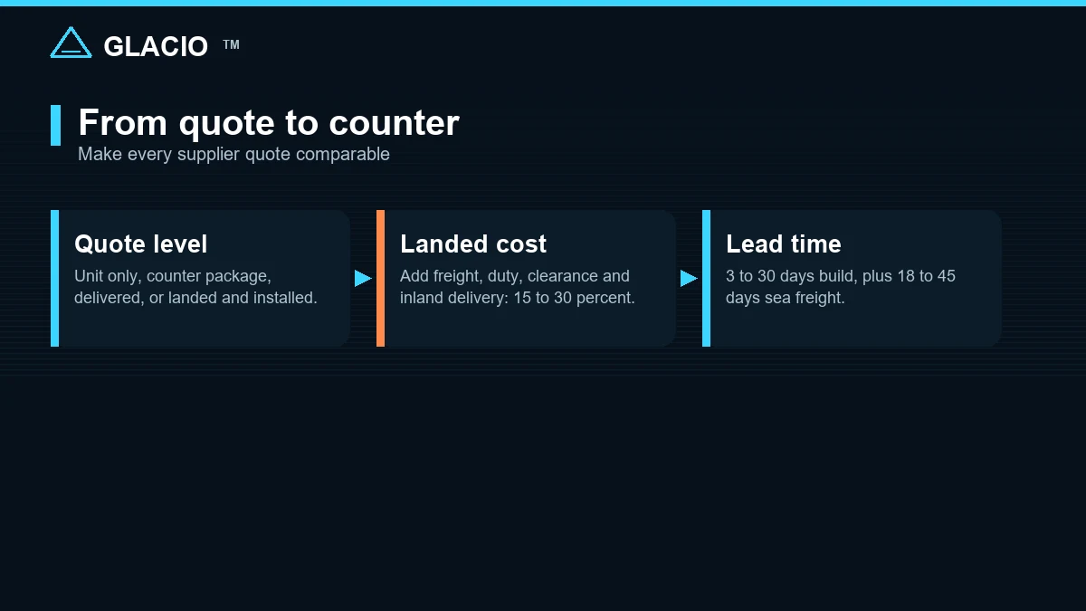 Timeline from supplier quote to a commercial ice cream machine working on the counter