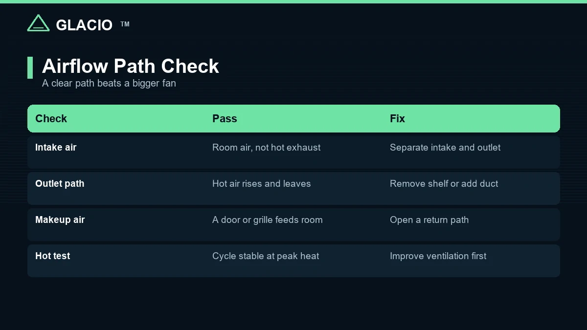 Table comparing airflow checks for a batch freezer and the corrective action