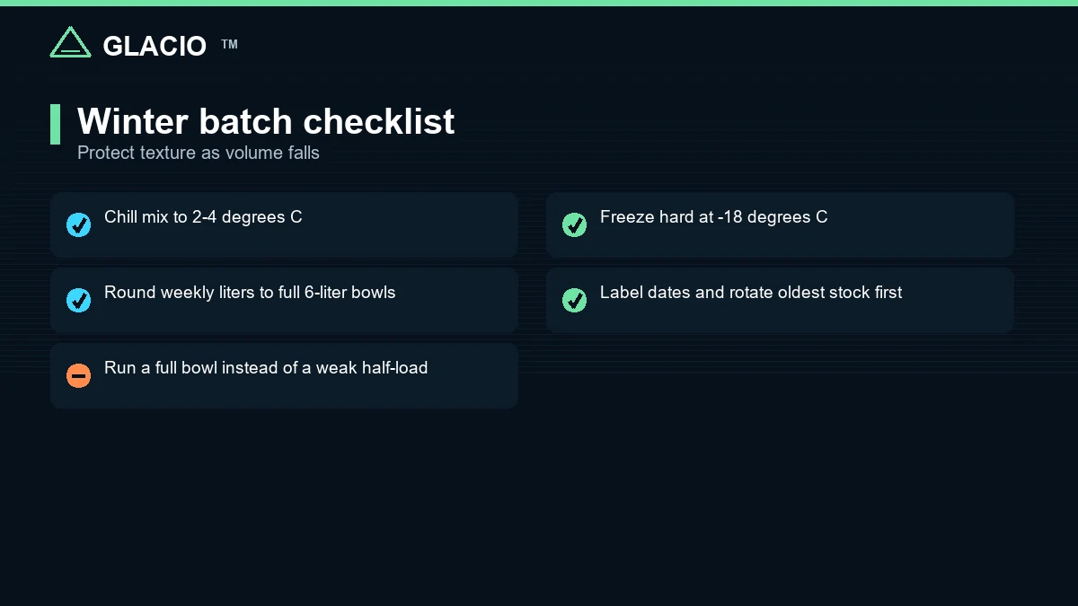 Winter batch checklist showing mix chilling, full bowl rounding, hardening, labeling, and stock rotation